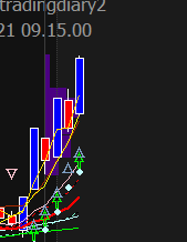 Chart Investor Saham IHSG,USA,Crypto tweet media