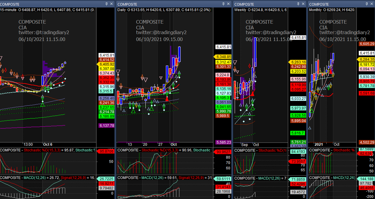 Chart Investor Saham IHSG,USA,Crypto tweet media