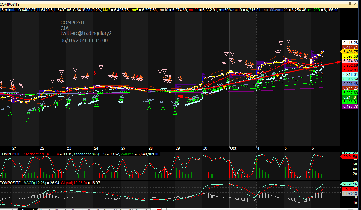 Chart Investor Saham IHSG,USA,Crypto tweet media