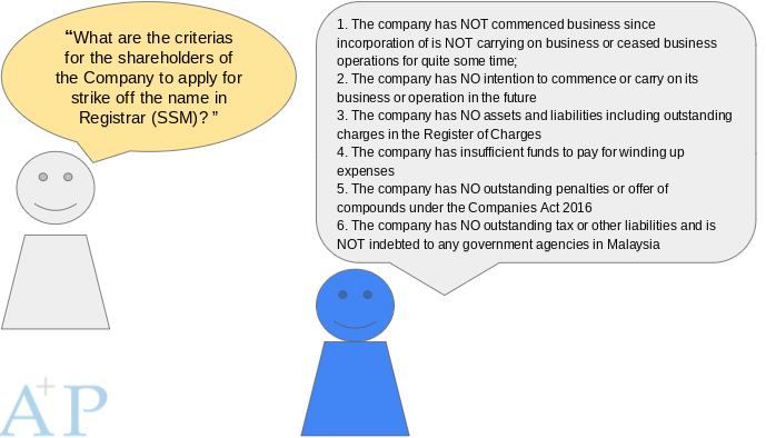 AccPro7's tweet image. "What are the criterias for the shareholders of the Company to apply for strike off the name in Registrar (SSM)?"
ref link: ssm.com.my/Pages/Legal_Fr…
 #SME #acccounting #taxation #audit #secretary #business #automation #digitalisation #AccPro
