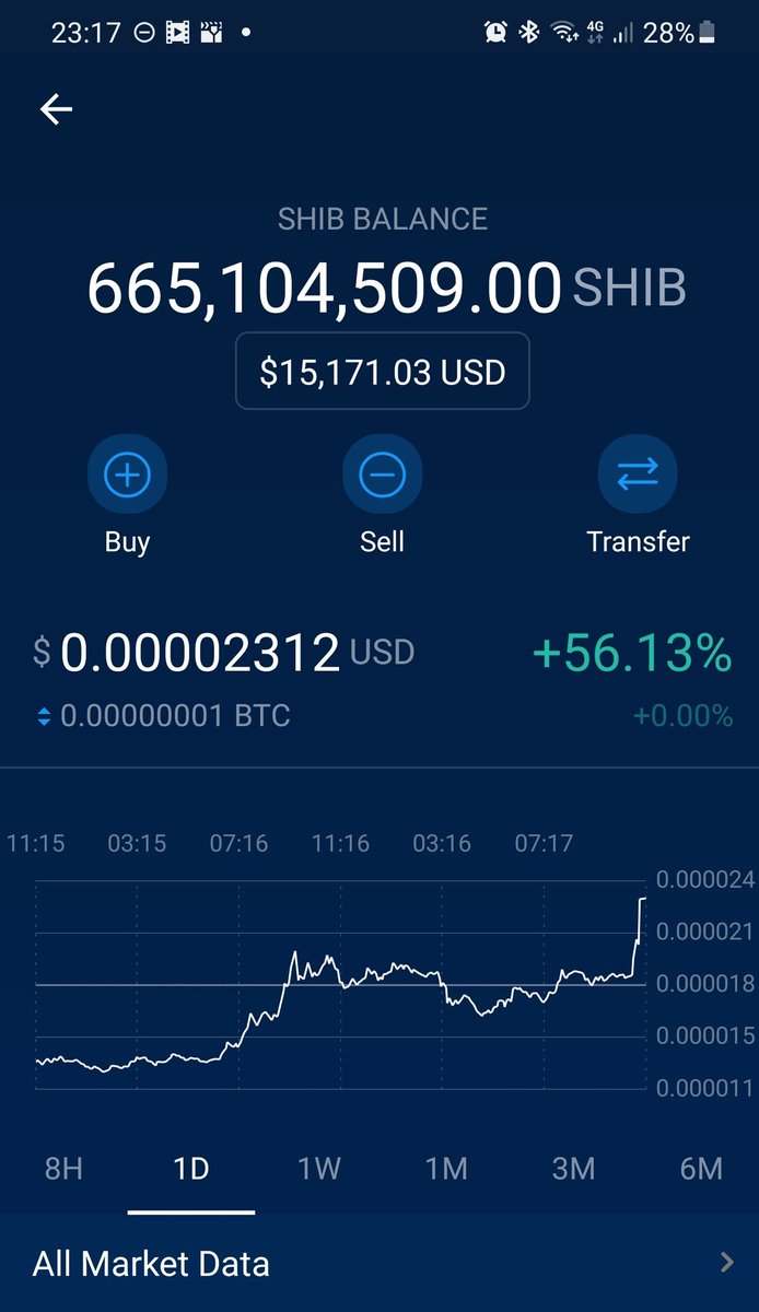 MARCIANOPHONE's tweet photo. Así van los $1000 dolares en #shiba  que venga el BUEY a decir que no otra vez... 🤣🤣🤣🤣 https://t.co/U7u1yH5Yzt