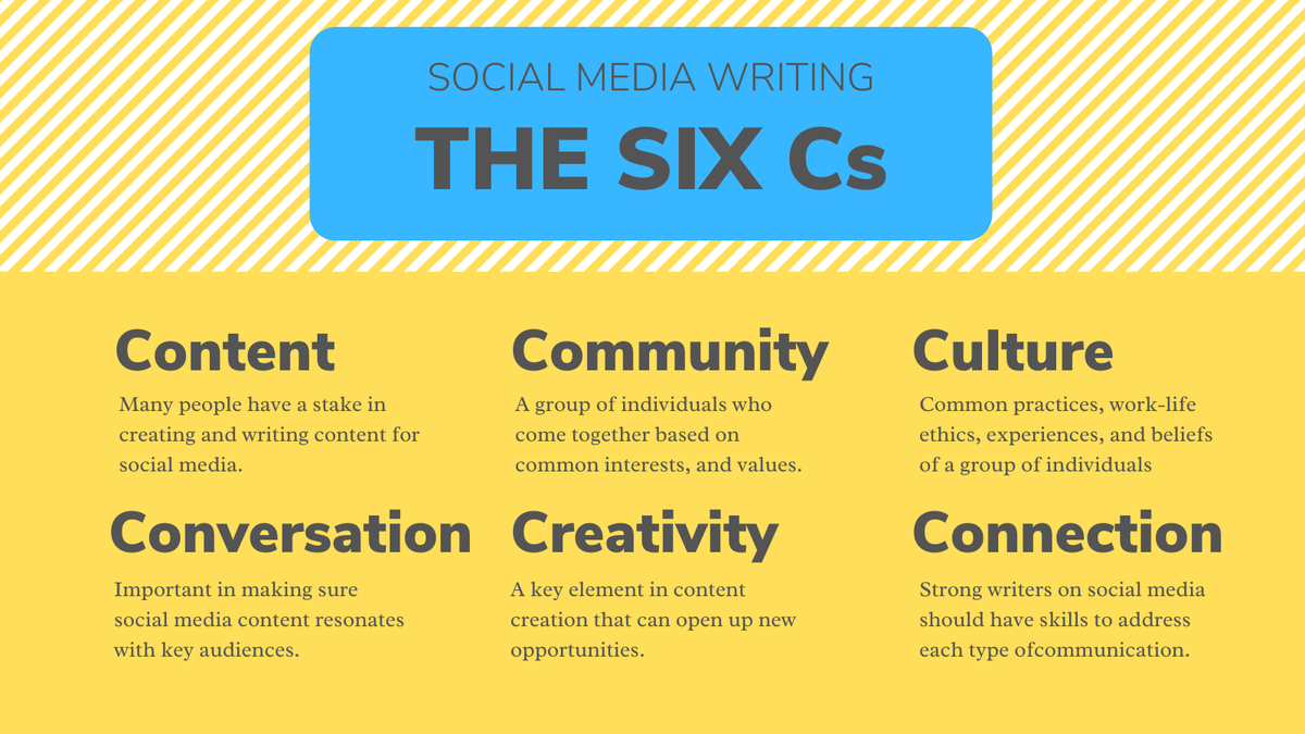 LachlanLoudon's tweet photo. #wucom326 
When writing for social media, make sure you consider the six Cs for effective social media marketing. Do you use them when posting on #wucom326? https://t.co/BaZEMtefXQ