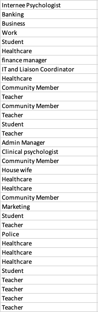 MHPSS_PK's tweet photo. 300+ people from different backgrounds have registered for #HamdardForce. Our partners are working hard to help create email accounts &amp; register rural community members. 
The email field is mandatory because the instructions to set a new one can only be emailed (data protection). https://t.co/L9DH5hXnDq