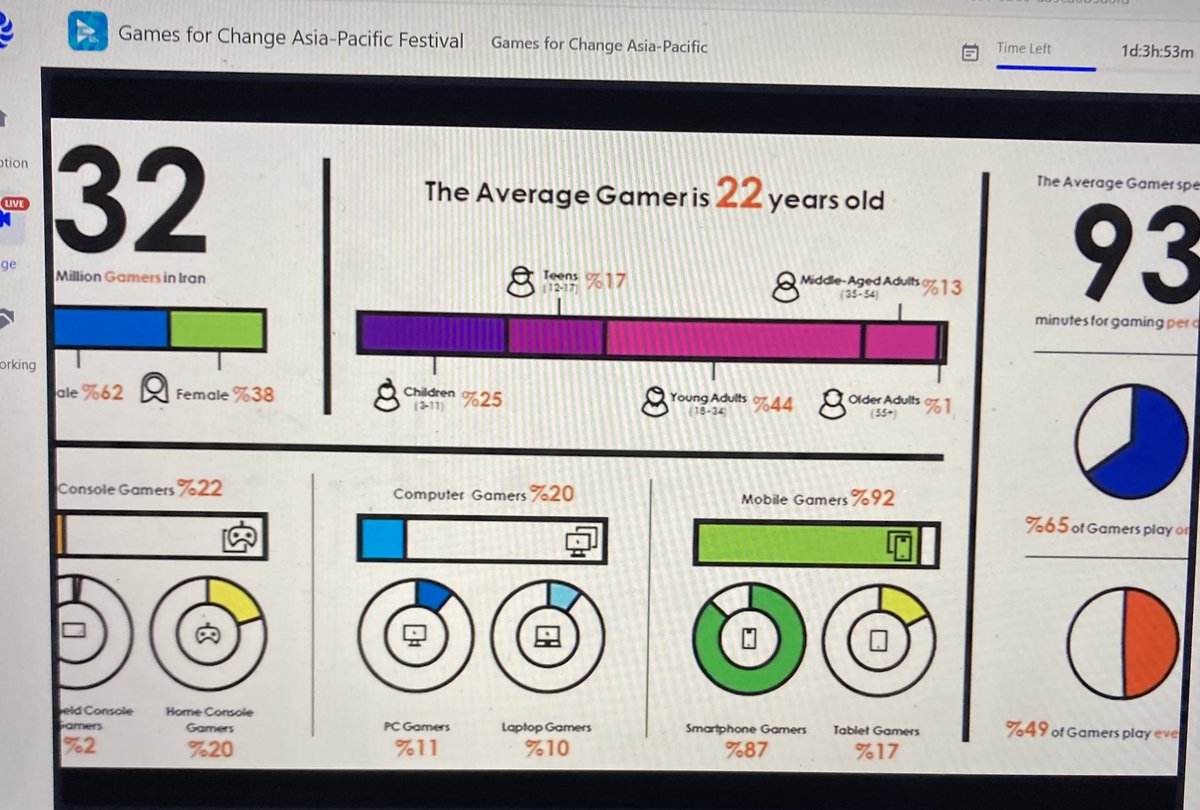 rollcagemedic's tweet image. And all of this despite the local statistics

The sanctions might limit resources and opportunities but they are not stifling creativity

#G4CAPAC