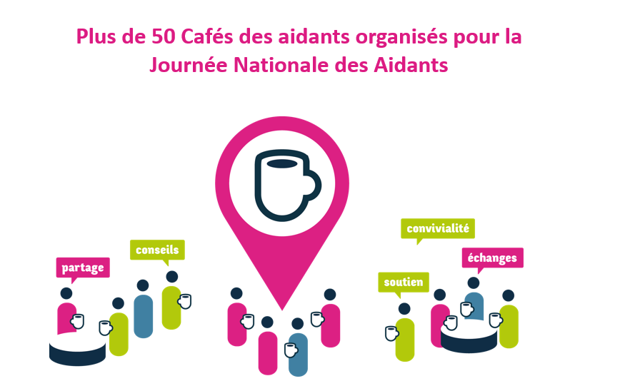 AssoAidants's tweet photo. Journée Nationale des Aidants, + de 50 porteurs de cafés des aidants vont organiser un #cafédesaidants sur un thème identique : l'isolement des proches aidants. Nous sommes fiers de les accompagner ! Pour consulter la carte des cafés des aidants : https://t.co/rZGtkRsYzJ #JNA https://t.co/pFBwrbHisb