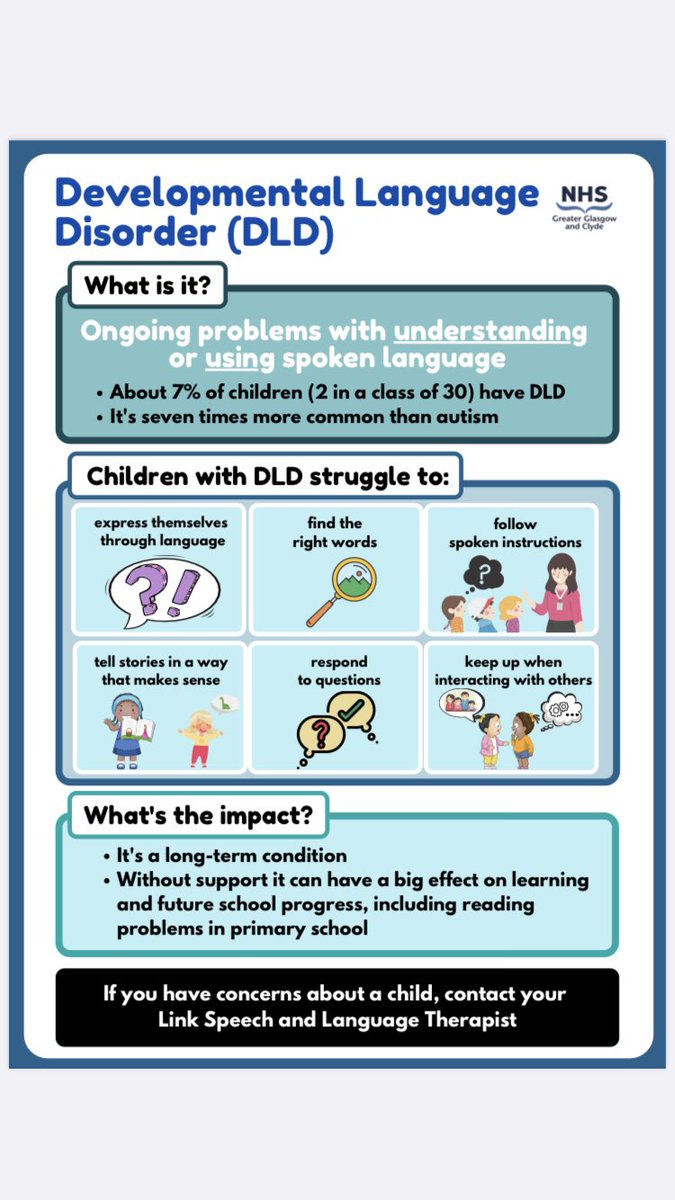 NHSGGC_SouthSLT's tweet photo. ‼️Strategy of the week‼️Look at our poster and the #RADLD poster to find out what to watch out for in a child who may have DLD. #ThinkLanguage#ThinkDLD.    @nhsggcscs @NHS_Education https://t.co/uodJBPnK5B