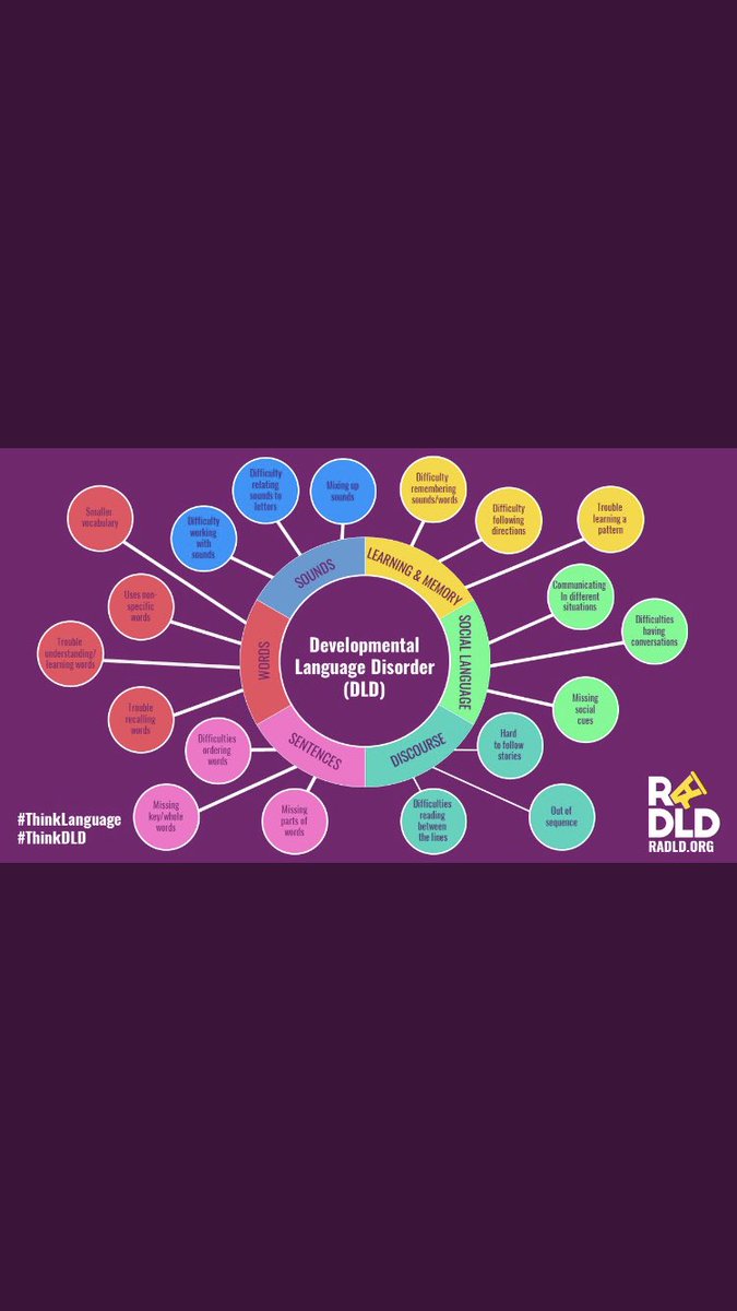 ‼️Strategy of the week‼️Look at our poster and the #RADLD poster to find out what to watch out for in a child who may have DLD. #ThinkLanguage#ThinkDLD.    <a href="/nhsggcscs/">NHSGGC Specialist Children's Services</a> <a href="/NHS_Education/">NHS Education for Scotland (NES)</a>