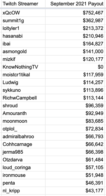 Qué es un streamer y cuánto dinero gana?