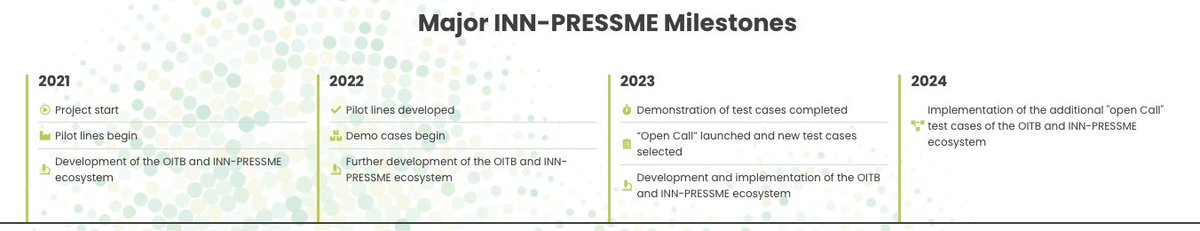 inn_pressme's tweet photo. 49 months packed with exciting #research, interesting further developments and innovative project approach.

These are the most important #milestones of the INN-PRESSME project:
https://t.co/cHbWNry4fV

#biobasedmaterials #nanomatrials #greendeal #carbonredcution https://t.co/4rL3M1WVsL