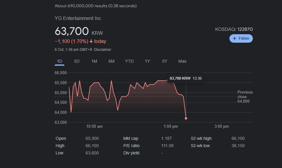 Due to Covid - YG's stock is going down and unstoppable.
No Lisa No Money!!!

JUSTICE FOR LISA
#YGLetLisadoHerWork