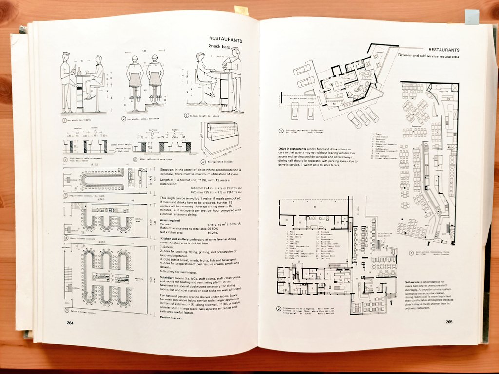 PinarSezginalp's tweet photo. 1970, #Neufert Architects' Data. Aile yadigârı.
Antropometrinin küresel olarak bir standardı olmadığını hatırlatmak iyi olur. Her coğrafi bölgenin (ülke demek istemiyorum) farklıdır. Sık sık güncellenmesi gereken bir konu antropometrik veri toplama. #anthropometrics #architecture https://t.co/TN5q7tpxoE