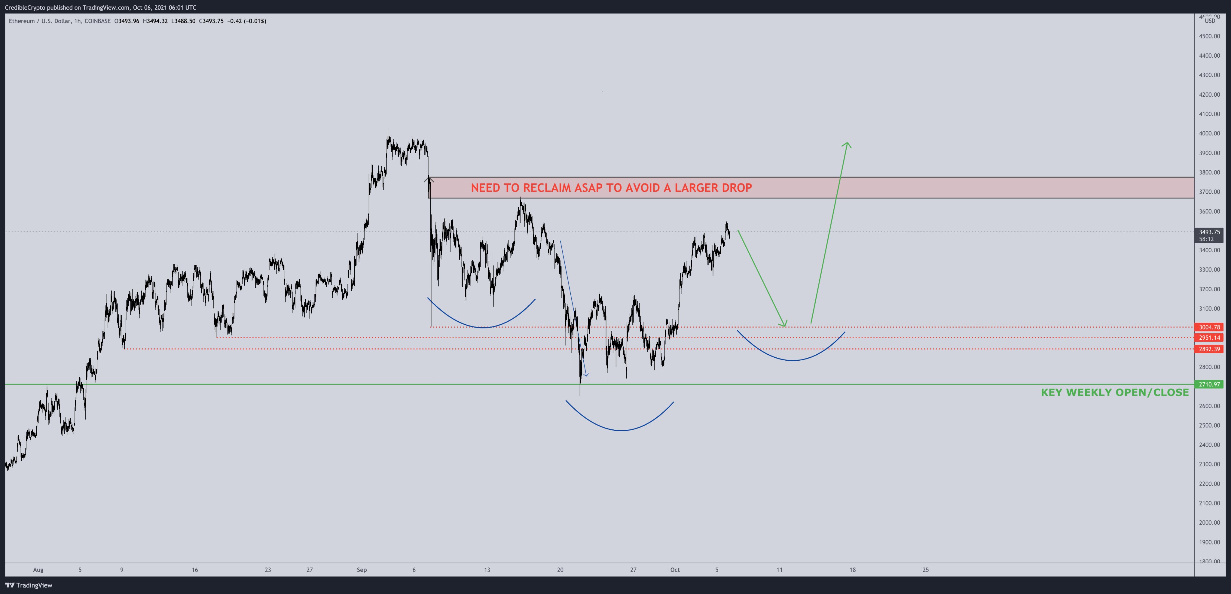 eth 2