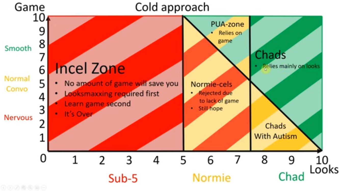 Are you a Sub5, Normie or Chad? - GirlsAskGuys