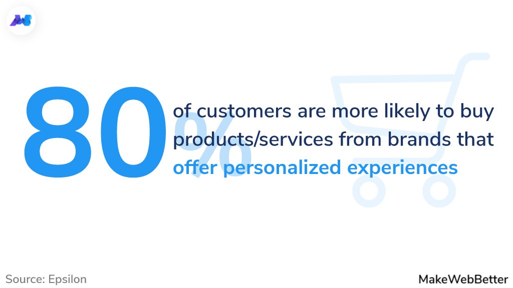 makewebbetter's tweet photo. Aside from revenue growth, personalized content may help you establish a strong and loyal consumer base!
As a result, while implementing the personalized experience approach, organizations must continually experiment with various techniques.🎯
#MakeWebBetterTips #WebDevelopment https://t.co/4JvIM0yn6K