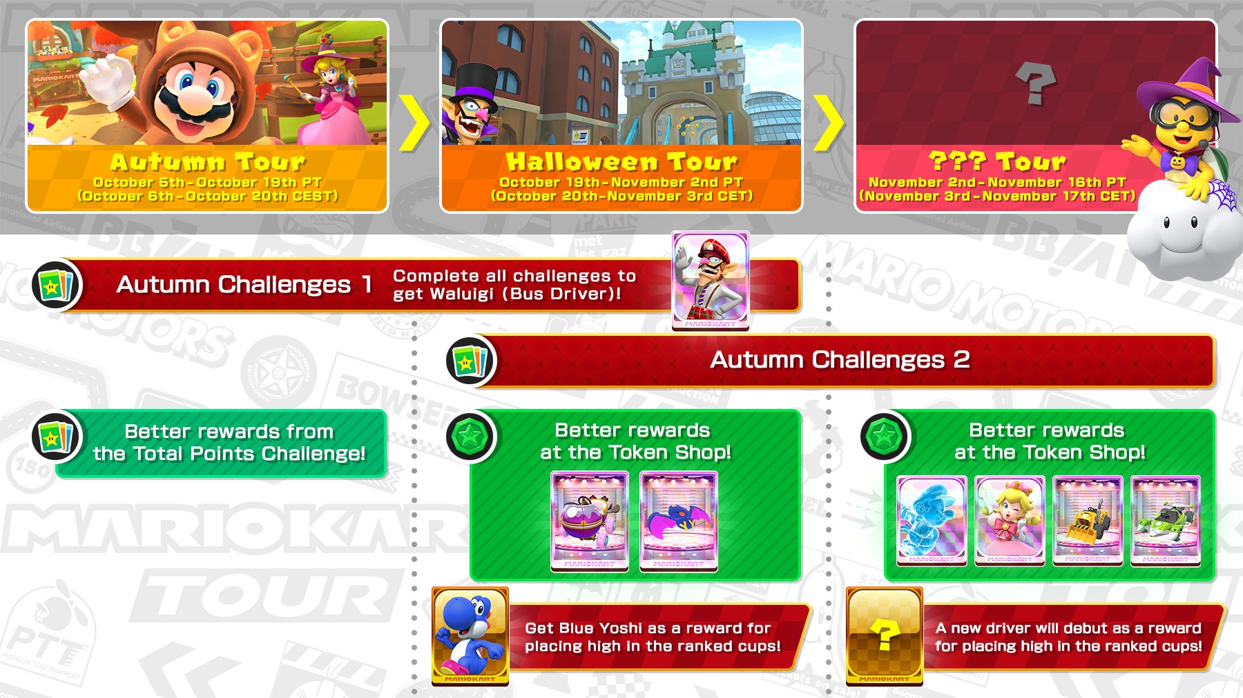 Mario Kart Tour on X: The 1st Anniversary Tour is wrapping up in # MarioKartTour. Starting Oct. 20, 11 PM PT, let's race in the Halloween Tour!  Fall is in full effect with