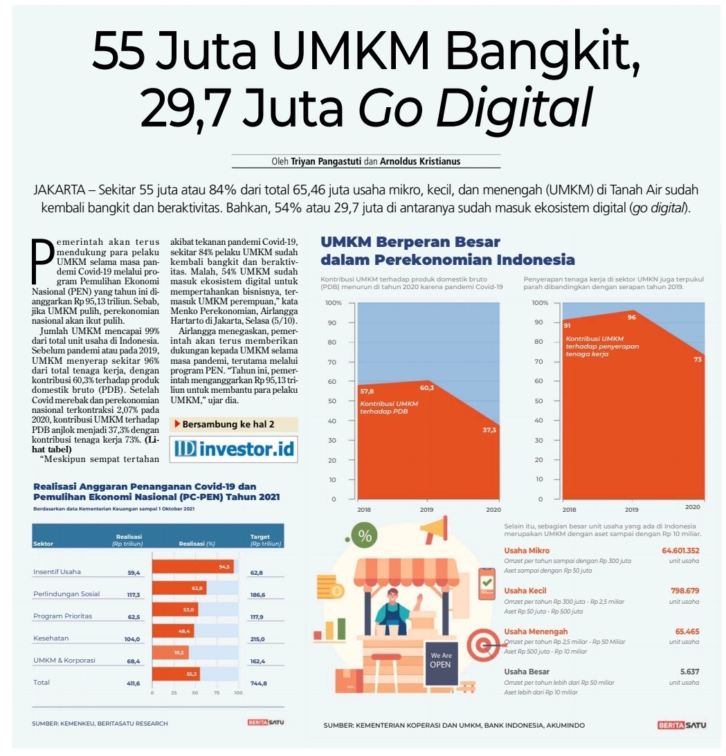saidiman's tweet photo. 84% pelaku UMKM sudah bangkit, kata Menko Perekonomian, Airlangga Hartarto. 54% bahkan sudah terintegrasi dengan pasar secara digital. Ini prestasi, tapi sekaligus kejutan. Ekonomi pulih lebih cepat. https://t.co/x0984xLGds