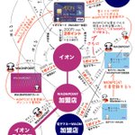 まとめてみてもわからない？WAONポイントとイオンポイントまとめ!