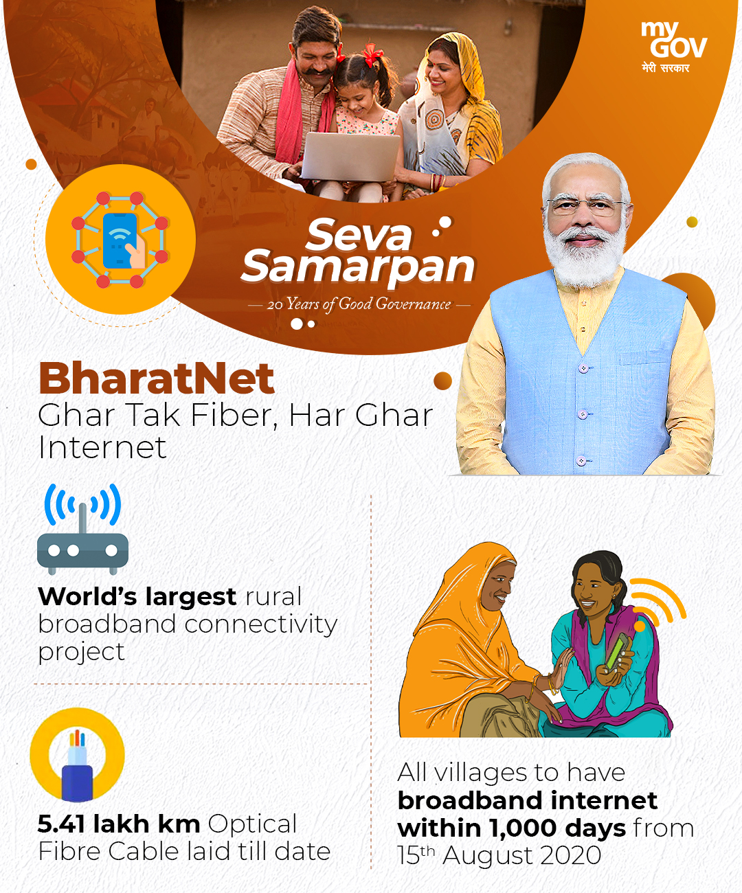 MyGovIndia on Twitter the world’s largest rural broadband