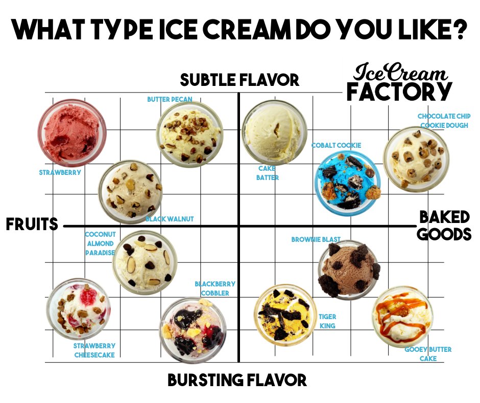 Need Help Picking A Flavor? 
We've Got You. 
#Flavor #IceCream #IceCreamFlavors #Desserts #foodie