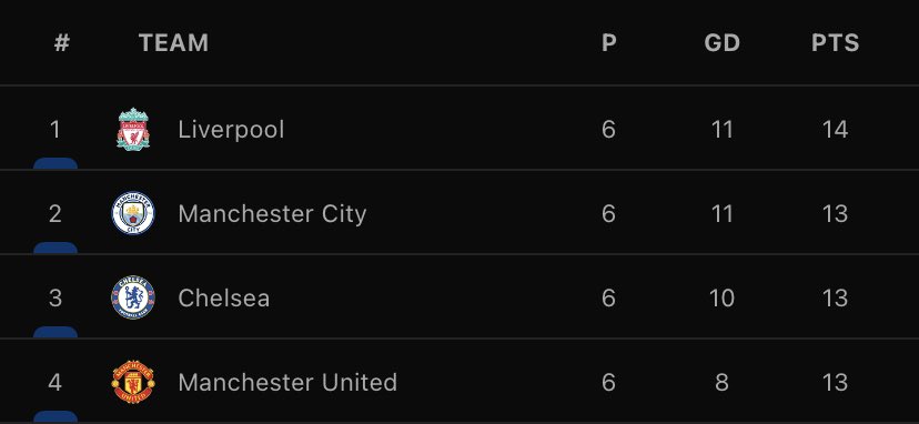 TheRedmenTV's tweet photo. Night Reds. 🔴 https://t.co/OI32xDKiUB