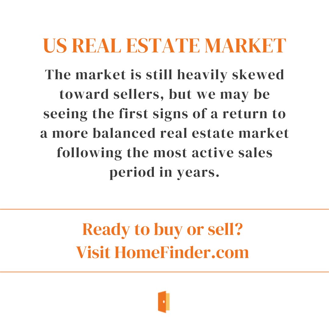 HomeFinder1's tweet photo. The market is still heavily skewed toward sellers, but we may be seeing the first signs of a return to a more balanced real estate market following the most active sales period in years. With the recovering economy, more buyers are entering the market. https://t.co/Pwb6GNWzLO