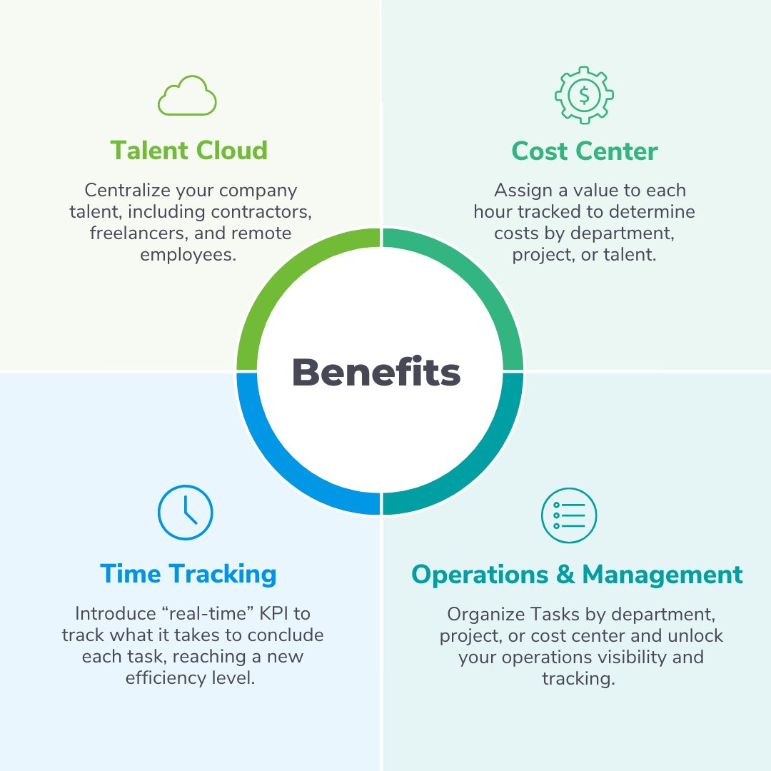 TranspBusiness's tweet photo. With our solution, you will get the following benefits and reach new heights of efficiency. ☁️📊
Learn more today at https://t.co/hbj46gAT5a
#TransparentBusiness #remotework #SaaS #collaboration #teamwork #transparency #businessintelligence #cloudworking https://t.co/vLLSE8Ater