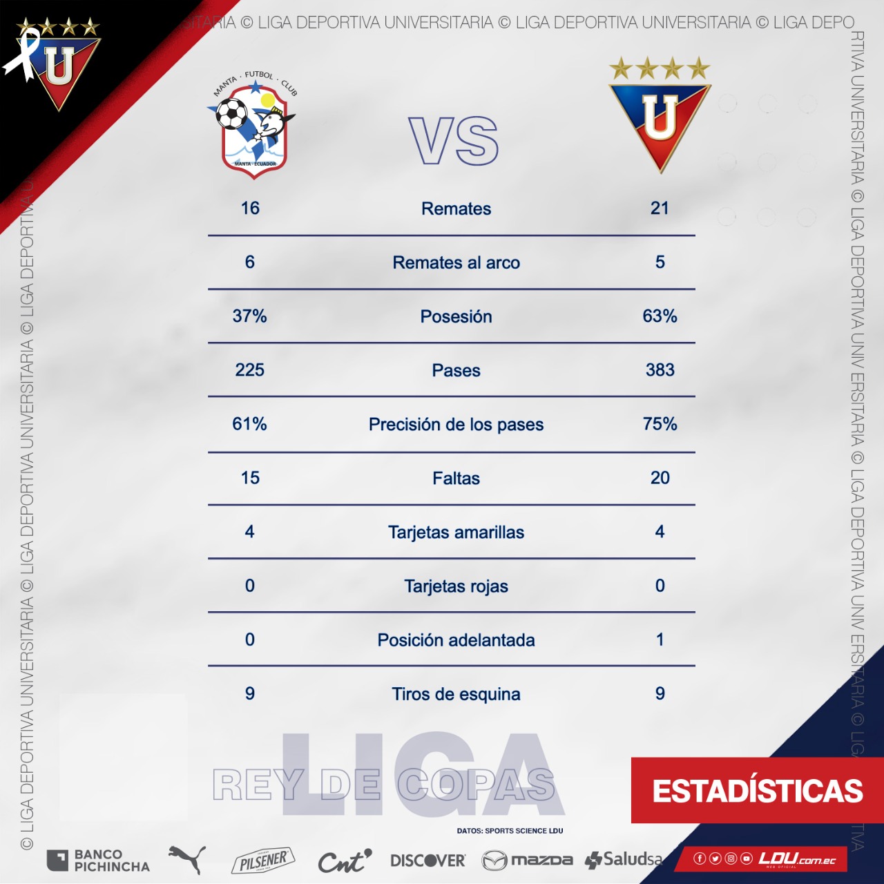 LDU Oficial on Twitter: 