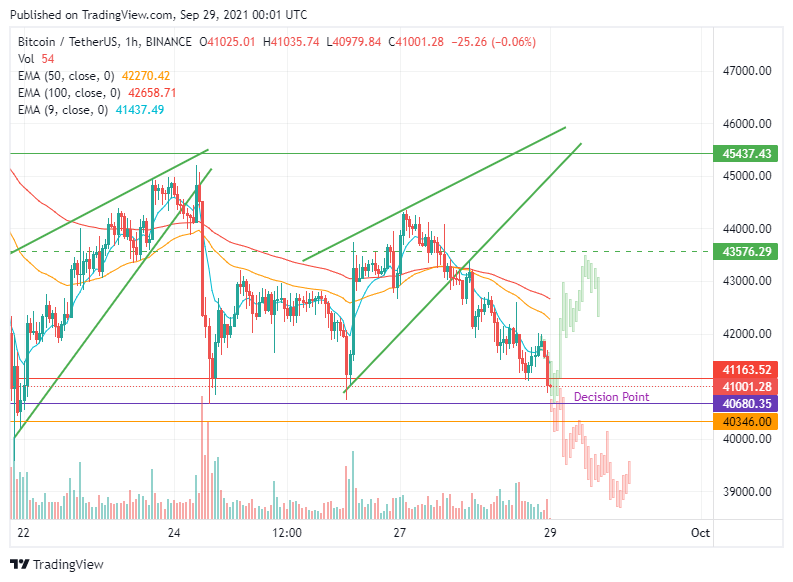 i_bot404's tweet photo. When you know the basics, crypto is all yours 🙂

Back to sleep #DailyClose #Bitcoin https://t.co/CfMR21m5Lp