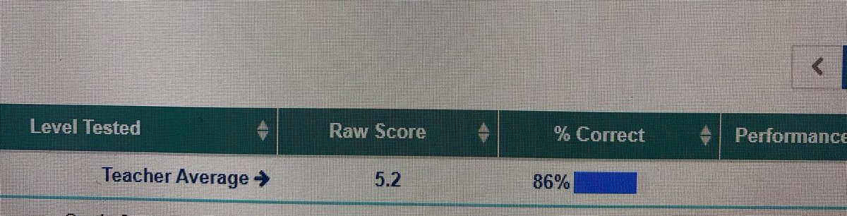 Huge shout out to my amazing 3rd graders for scoring 86% proficiency on the Topic 2 Math check!! I am so proud of their hard work! 🎉👏🏼<a href="/scesbobcats/">Spruce Creek Elem.</a> <a href="/amhall814/">Andrea Hall</a> <a href="/amyrichardson99/">Amy Richardson</a> #thirdgrade #GoBobcats