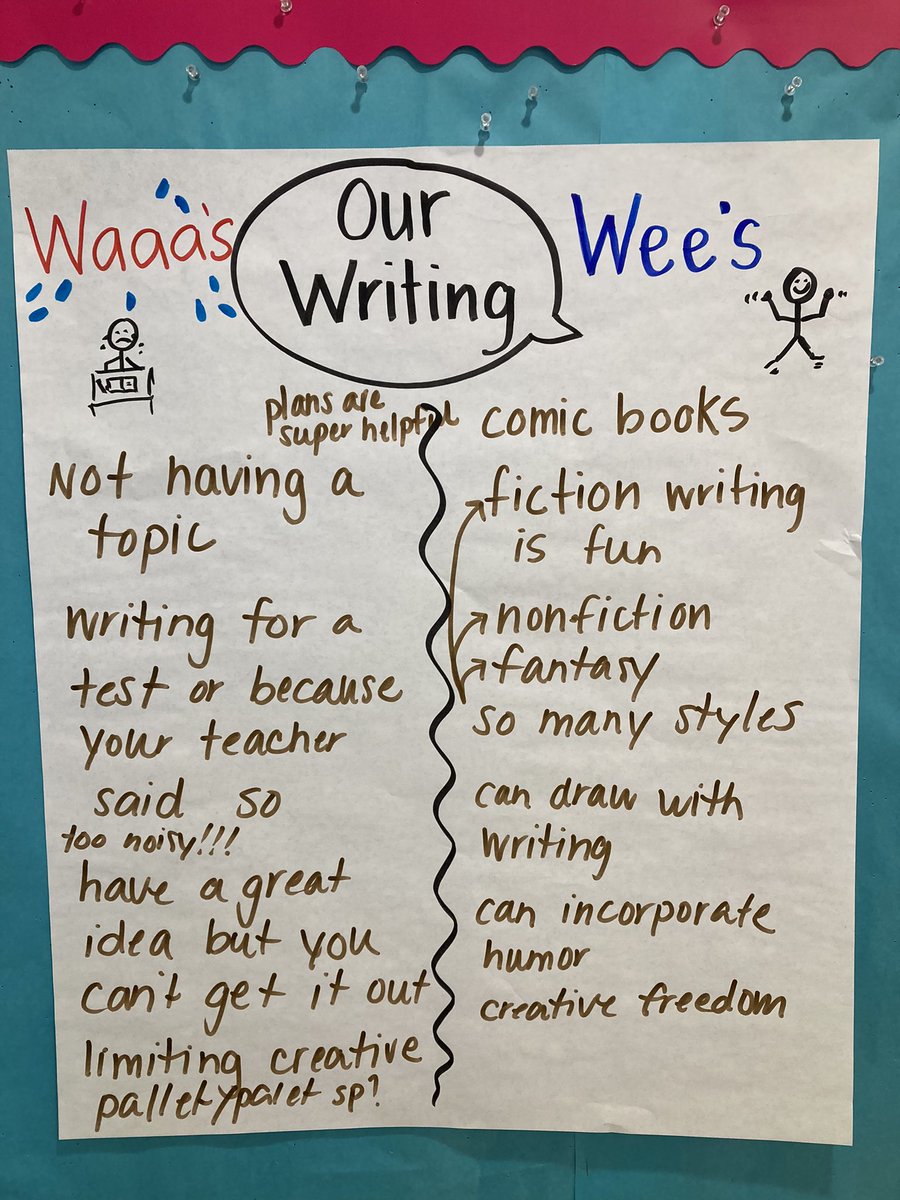 Sandra Bergantz (@sbergantz) on Twitter photo Writing 👏🏽 is 👏🏽 so 👏🏽 hard! Writing is also awesome! Let’s name it for our writers. <a href="/LPSLiteracyK5/">LPS Literacy K-5</a> Writing 👏🏽 is 👏🏽 so 👏🏽 hard! Writing is also awesome! Let’s name it for our writers. <a href="/LPSLiteracyK5/">LPS Literacy K-5</a>