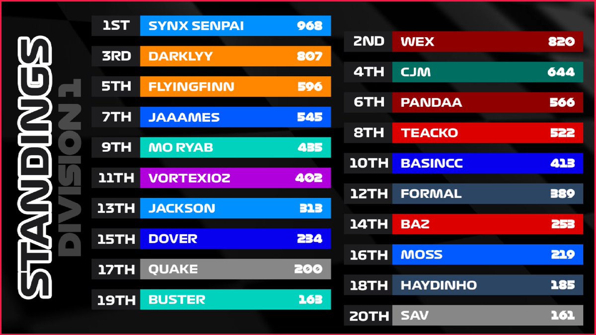 Full Send Racing tweet media