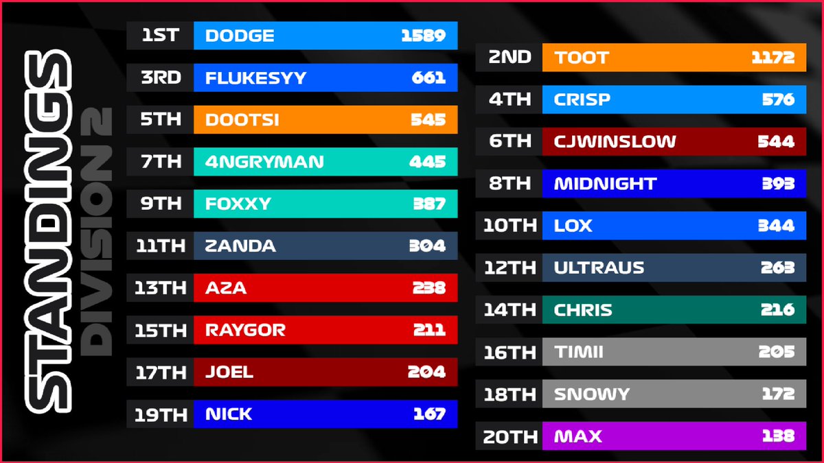 Full Send Racing tweet media