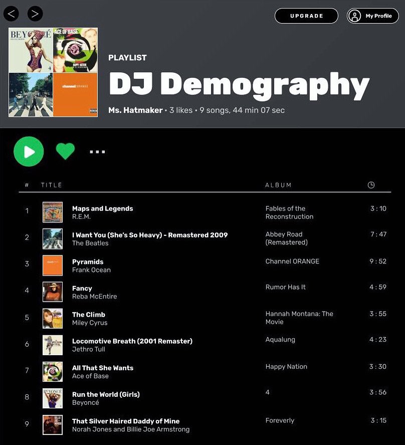 MsHatmaker's tweet photo. Today in #APHUGS, students created a Spotify playlist graphic choosing one song to represent each of the CED topics we've covered in the unit so far (2.1 to 2.9) and then use the insert comment feature in Slides to add commentary about how the song fits the topic. https://t.co/fvFdeJ3l5D