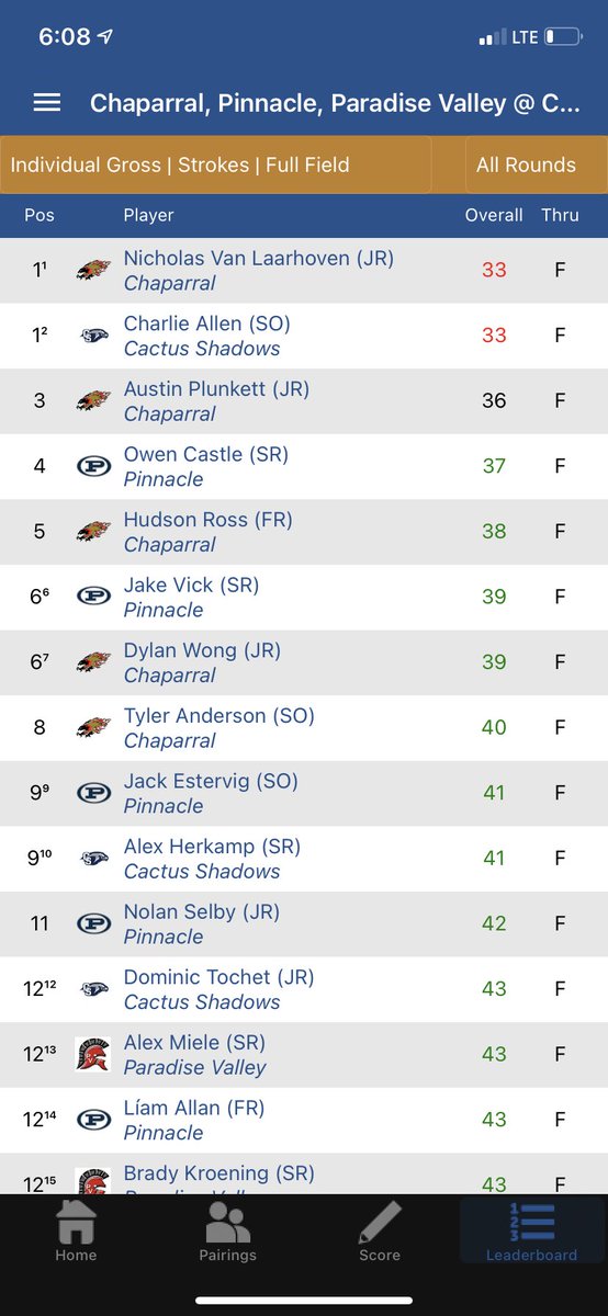 Second place today for the Pioneers. Owen Castle led the way with a +1 (37) followed by Jake Vick +3 (39), Jack Estervig +5 (41), Nolan Selby +6 (42), and Liam Allan +7 (43)
