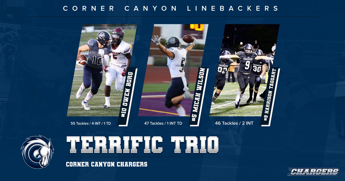 Our linebackers are better than your linebackers. And it isn't even close! <a href="/HSFBamerica/">High School Football America</a> <a href="/SIAllAmerican/">SI All-American</a> <a href="/usatodayhss/">USA TODAY HSS</a> <a href="/mjfrecruits/">MJF Football Recruiting</a> <a href="/247recruiting/">247Sports Recruiting</a> <a href="/SuteraCasey/">Casey Sutera</a> <a href="/sports_audible/">AudibleSports</a> <a href="/TribPrepsEd/">Trib Preps</a> <a href="/desnewssports/">Deseret News Sports</a> <a href="/kslsports/">KSL Sports</a> <a href="/DevelopmentHd/">HD Development</a> @coach_OFFA @bangulo <a href="/KjarEric/">Eric kjar</a> <a href="/bcavi68/">BJ</a> <a href="/J_lo213/">Jordan lopez</a>