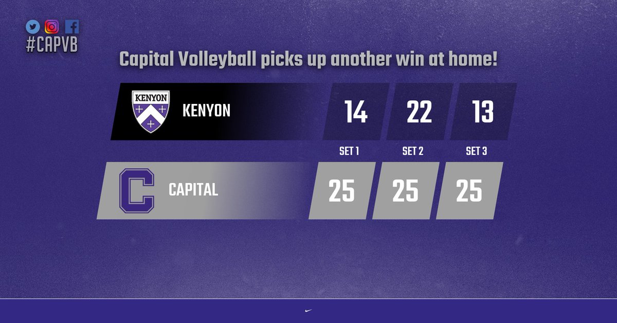 CapVolleyball's tweet image. Another home win for #CapVB!