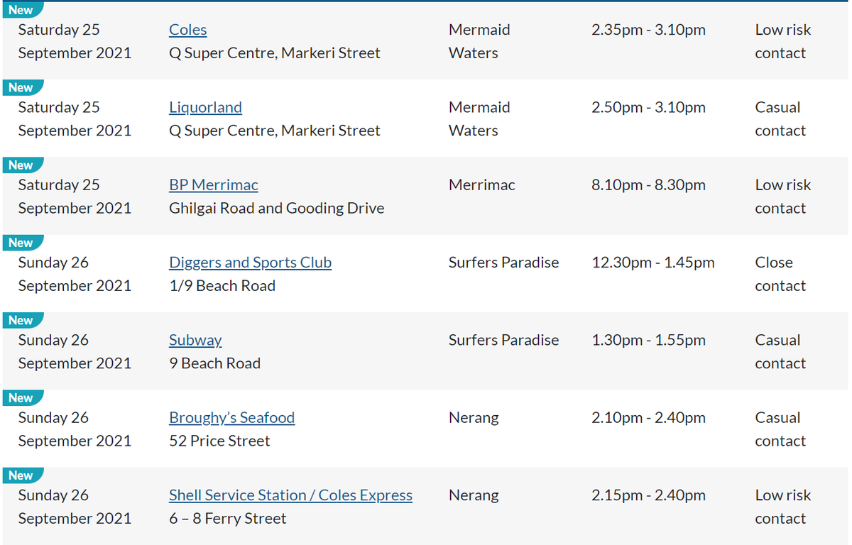 Gold Coast exposure sites finally updated. Digger and Sports Club in Surfers the only close contact location so far. More to come <a href="/9NewsGoldCoast/">9News Gold Coast</a>