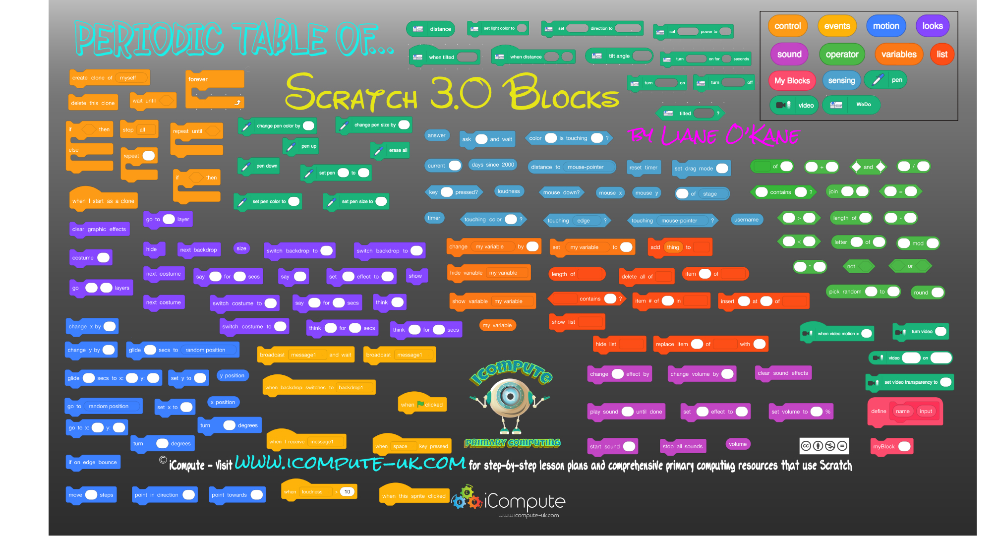 Scratch блоки
