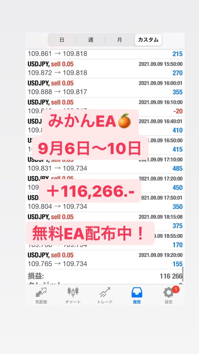 hopeman0004's tweet photo. 無料みかんEA🍊

9月6日〜10日結果報告
＋116,266.-

⭐️完全無料，追加料金無し⭐️
＊最低運用資金額1万円

・ここ数ヶ月負け無し
・低資金から出来る

気軽にLINE@追加どうぞ

👉 https://t.co/KjJv9jDx6e

#みかんEA #FX自動売買 #無料EA #副業 
#ドル円  #相場 #ユーロ円 #オージー円 #利確 https://t.co/deAUVKetpi