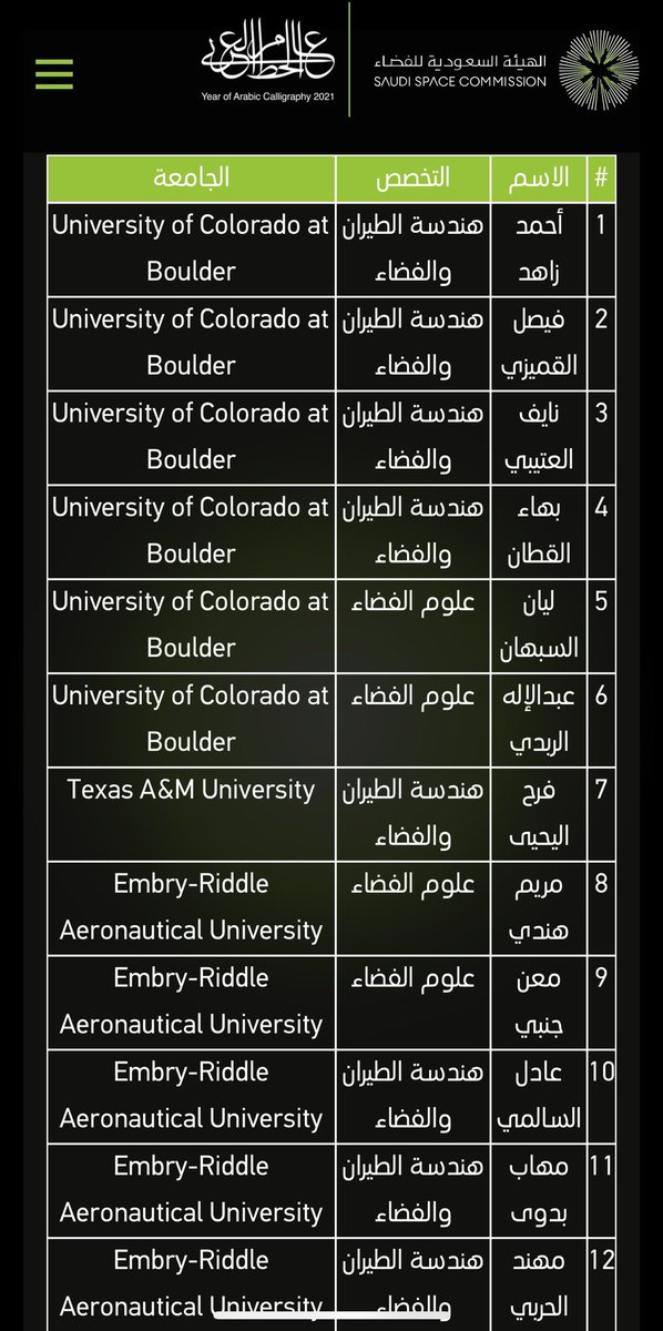eduksa3's tweet photo. الف مبررووووووووووووووووك 

😍 أسماء المقبولين في الدفعة الأولى من ابتعاث الفضاء 😍 https://t.co/vOhdXsCrPu