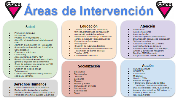 <a href="/COGAM/">COGAM</a> <a href="/Educacion_COGAM/">Educación COGAM</a> <a href="/CogamTV/">CogamTV</a> <a href="/Trans_COGAM/">Trans Cogam</a> <a href="/FamTransCOGAM/">Familias Trans*formando - COGAM</a> <a href="/Jovenes_COGAM/">Jóvenes COGAM</a> <a href="/Bi_COGAM/">Bisexuales COGAM</a>  <a href="/InfoCOGAM/">Información LGTB+ COGAM 🏳️‍🌈</a> <a href="/NEXUScogam/">NEXUS COGAM</a> <a href="/ddhh_COGAM/">DDHH COGAM</a>  <a href="/Lesbianas_COGAM/">Lesbianas de COGAM</a> <a href="/Sende_COGAM/">Senderismo_COGAM</a> <a href="/CogamEspiritual/">EspiritualidadCogam</a> <a href="/CulturaCogam/">Cultura Cogam</a> <a href="/Salud_COGAM/">COGAM Salud</a> 
Socixs, Voluntariado, activistas y todxs aquellxs que lo habéis hecho posible GRACIAS.