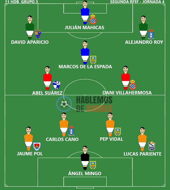 Este fue el #11HdB del Grupo 3 en la Jornada 4 de #SegundaRFEF