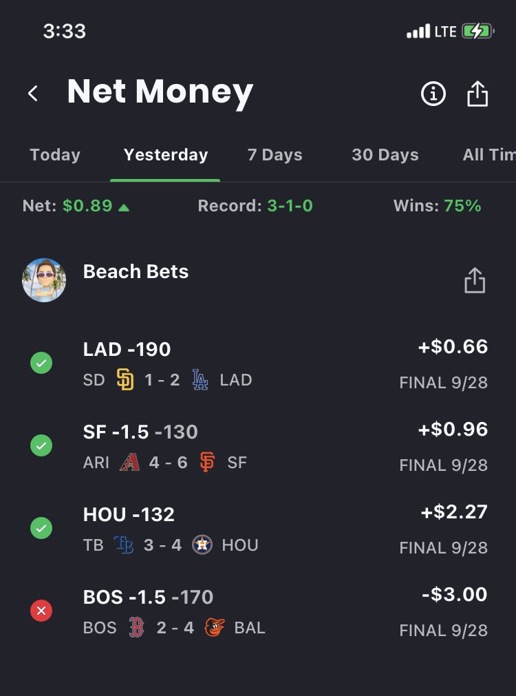 PinkPoloBets's tweet photo. Small profit on #MLB Tuesday to chip away at the #MNF loss.
#GamblingTwitter
#BeachBets https://t.co/v7oxyVAZ7G