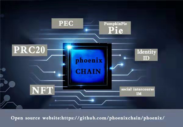 PEC.官方推特 <a href="/V2Chain/">Phoenix_Chain_v2</a> 
#PEC 这几天开始优化p2p 通信模块，为应用落地赋能
主要有三大新功能模块
1.链上身份系统
2.nft 存储
3.社交IM
链上身份系统 是核心，以后的游戏，社交 都是基于这个账户系统
存储主要是为了nft 头像，nft 游戏装备做基础
三方开发的游戏