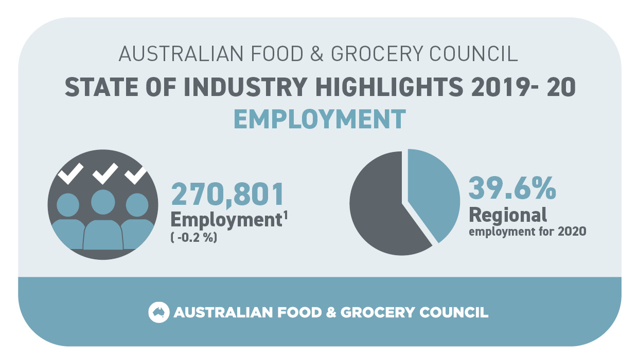 AFGC (@AusFoodGrocery) Twitter