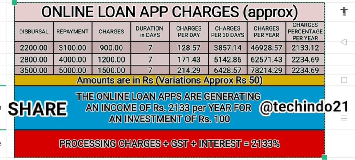 techindo21's tweet photo. @RajaBha11695240 @HarshKumar8026 @InCredFin @MobiKwik @MobiKwikSWAT Really they are dons as they don't respect any laws, rules, guidelines of government authorities and no one is taking action. People are committing #Suicide due to the #LoanAppHarassment and the #IllegalLoanBusiness is growing with the support of #corruption. https://t.co/PcNpkkAzpc