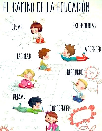 BelenODM's tweet photo. El #aprendizaje es vivencial para los niños de educación infantil. Para llegar a un verdadero aprendizaje significativo, el niño necesita #experimentar, #descubrir, #comprender, #crear, #imaginar, #pensar, #sentir #emocionarse… y ese, es el verdadero camino de la #EDUCACIÓN. https://t.co/uC50AANpAQ