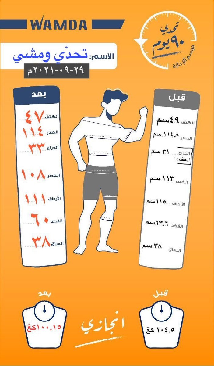 challenge9901's tweet photo. الحمدلله أولا ثم لومضة للتدريب @Wamdaonline 
نزلت ٤.٤ كغ
إنجازي في شهر ٩
خلال ٢٩ يومًا 
والشكر للأستاذ رشدي عثمان صاحب @fforfitness وأعضاء لجنة الإشراف على جهودهم الطيبة معي ..
وما زلت مستمرًّا لآخر شهر ١١ للوصول إلى الأقل من ٩٠ بإذن الله https://t.co/njNNHIJuOh