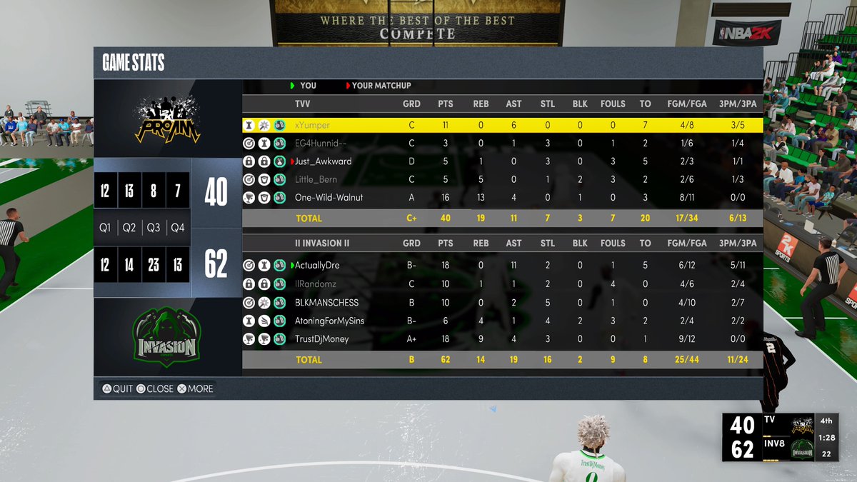 InvasionESP's tweet image. GG’s to Tunnel Vision as we advance to round 3 in the Elite Tournament 👨‍💻

PG - @HoodieDre_ 
SG - @Chess2K 
SF - @Randomz 
PF - @OhMyWuan 
C - @TrustDjMoney__ 

@youFamousEnough @2kCompGames @mattmorg_