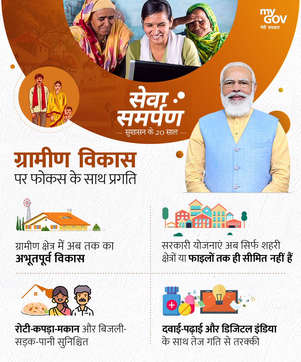 OfficeOfRSP's tweet photo. ➡️@narendramodi सरकार ग्रामीण क्षेत्रों के विकास के लिए प्रतिबद्ध है, सरकारी योजनाएं अब सिर्फ शहरी क्षेत्रों तक ही सीमित नहीं
🌄अब तक कुल 29 करोड़ गैस कनेक्शन
🌄6 लाख खुले में शौच मुक्त गांव
🌄16.5 करोड़ आयुष्मान कार्ड जारी-अधिकांश ग्रामीण क्षेत्रों में
#SevaSamarpan #GraminVikas https://t.co/UKvQG2vDi4